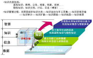 無(wú)錫專業(yè)企業(yè)內(nèi)容管理軟件 驅(qū)動(dòng)企業(yè)數(shù)字化轉(zhuǎn)型與高效運(yùn)營(yíng)