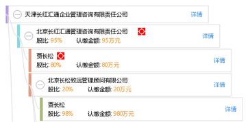 天津長紅匯通企業(yè)管理咨詢有限責(zé)任公司 專業(yè)管理咨詢，助力企業(yè)騰飛