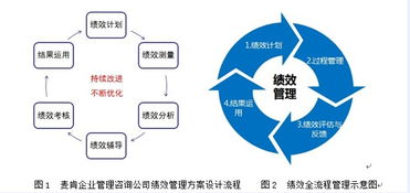 云南名企聚首麥肯 共探企業戰略績效管理與咨詢新路徑